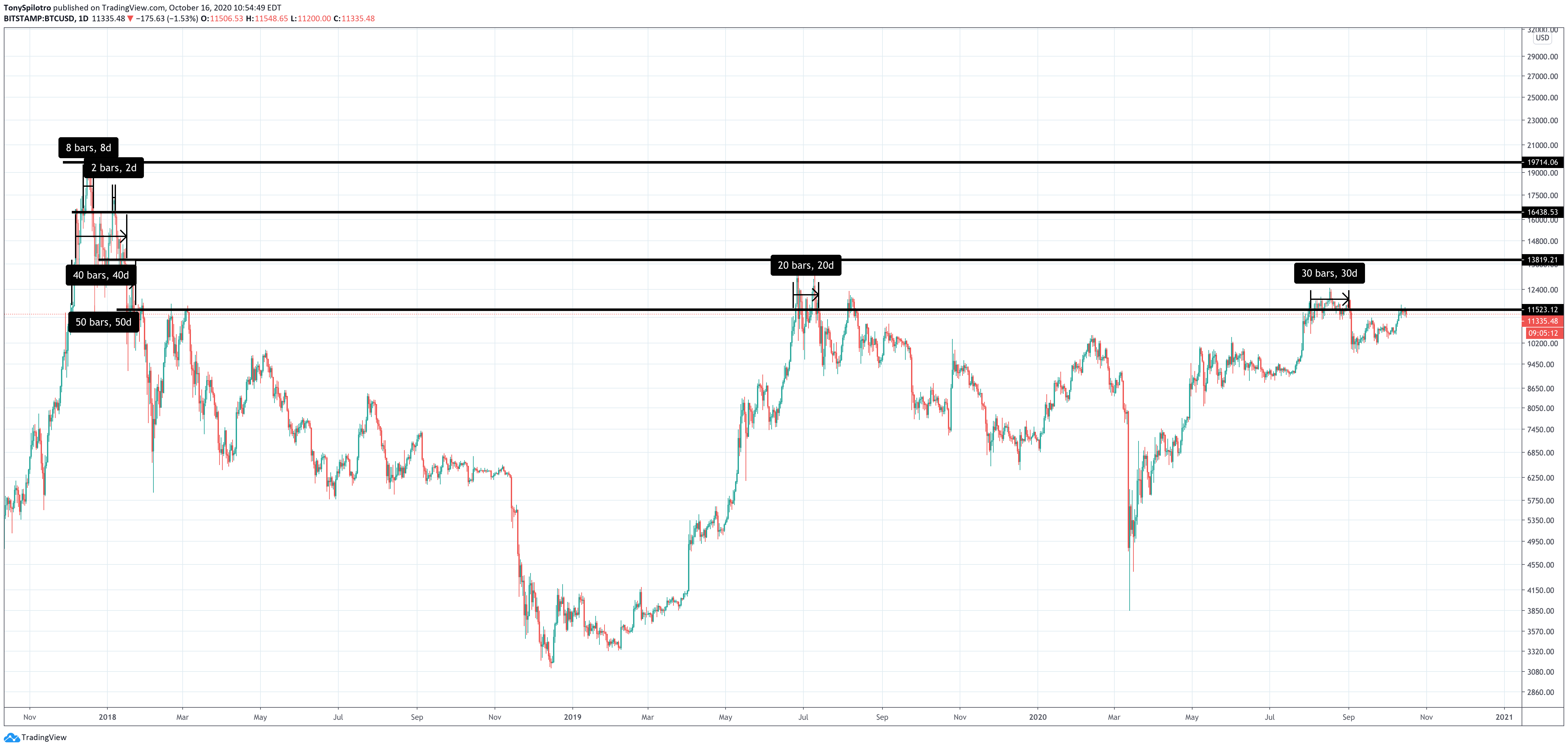 bitcoin btcusd sleep night btc
