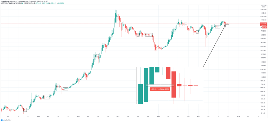  bitcoin weekly renko