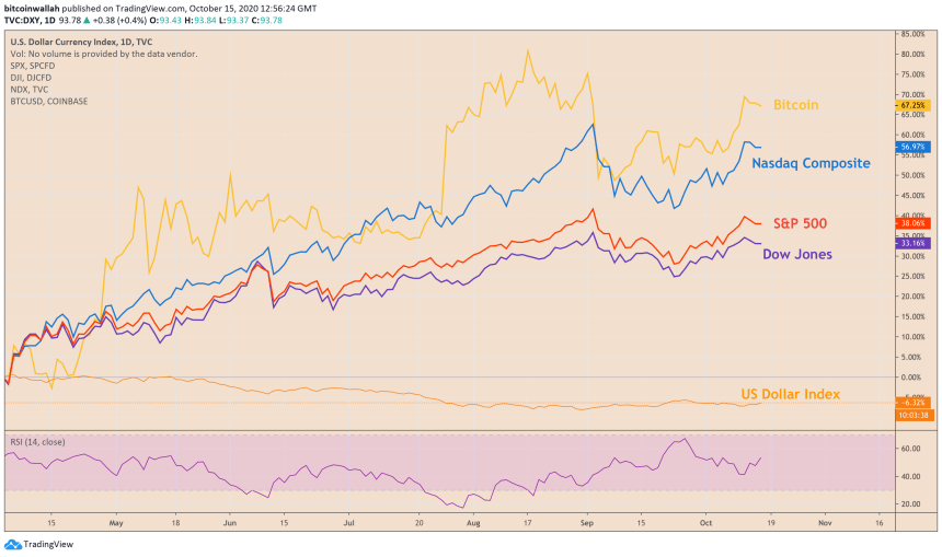 Bitcoin, cryptocurrency, BTCUSD, XBTUSD