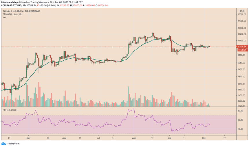 bitcoin, BTCUSD, XBTUSD, cryptocurrency