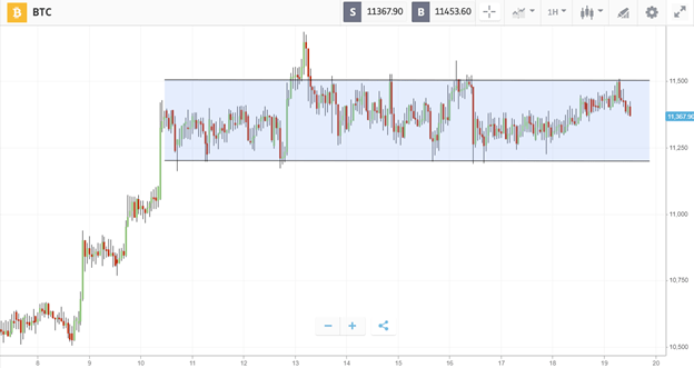 Crypto Roundup: October 19th, 2025