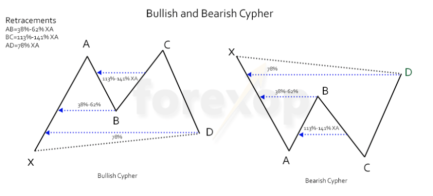 UniSwap, UNI, cryptocurrency, DeFi, decentralized finance, defi