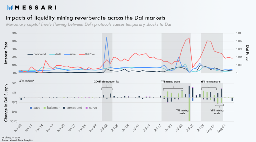 dai, MKR, Maker protocol, MKRUSD, MKRBTC
