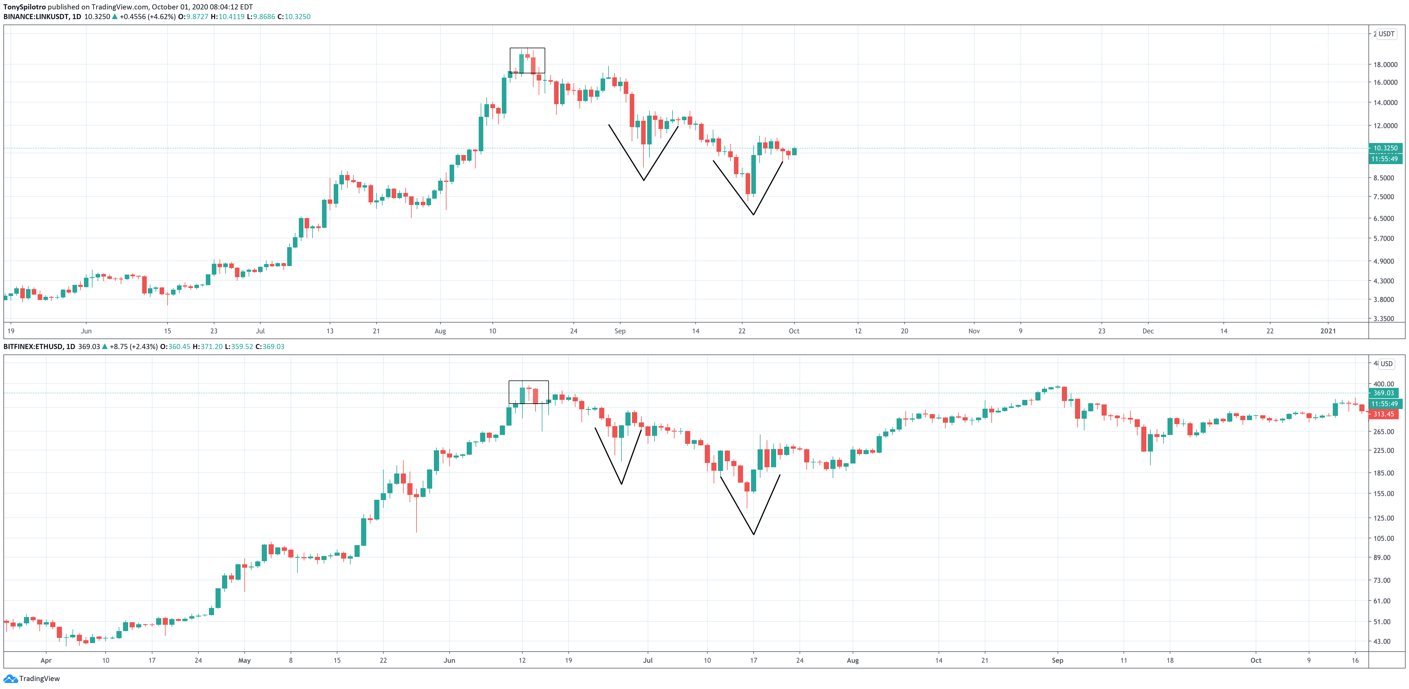 ethereum chainlink crypto comparison