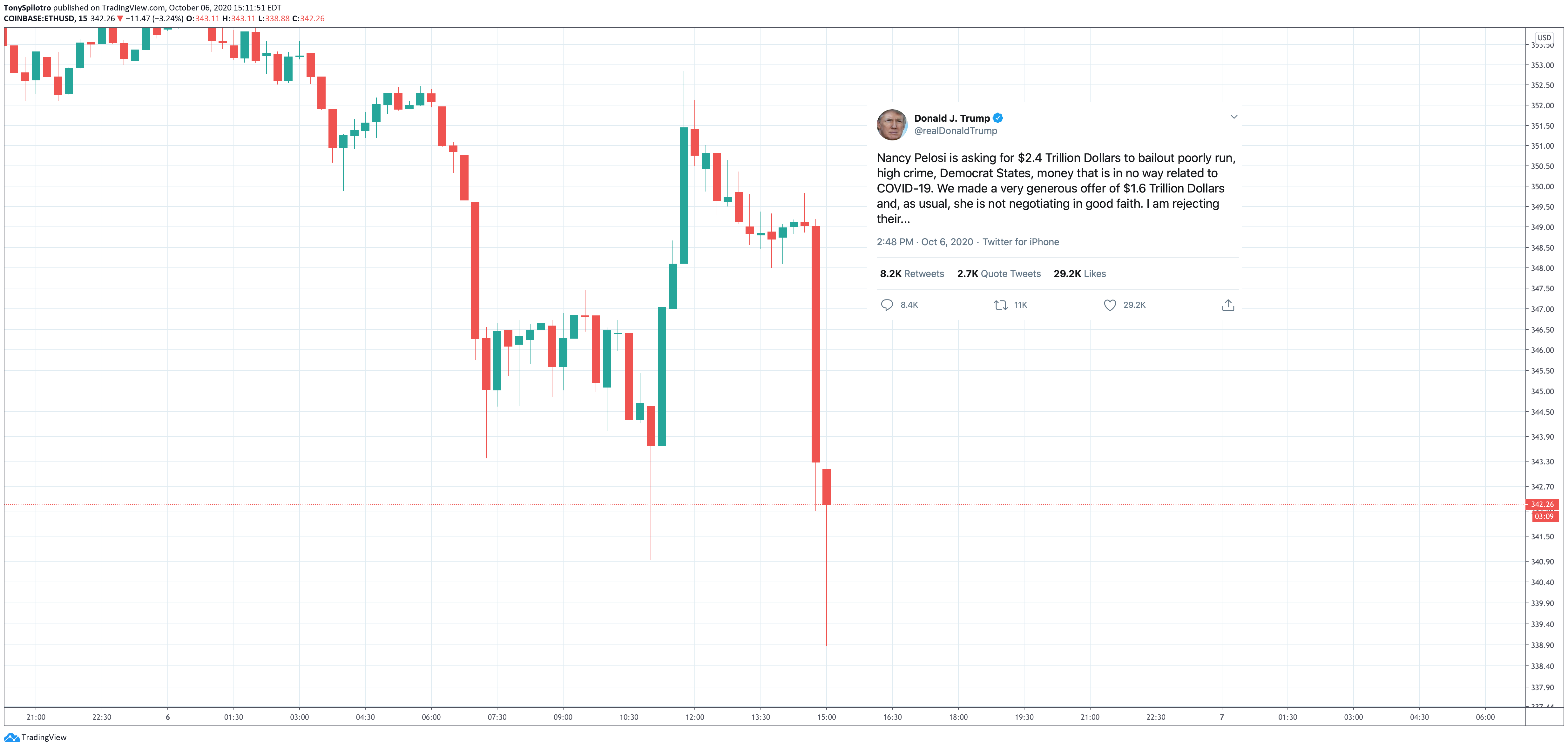 ethusd ethereum stimulus