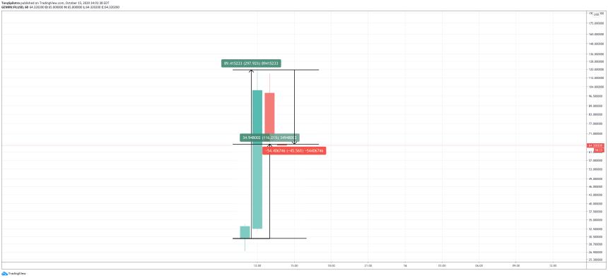 filecoin crypto altcoin pump