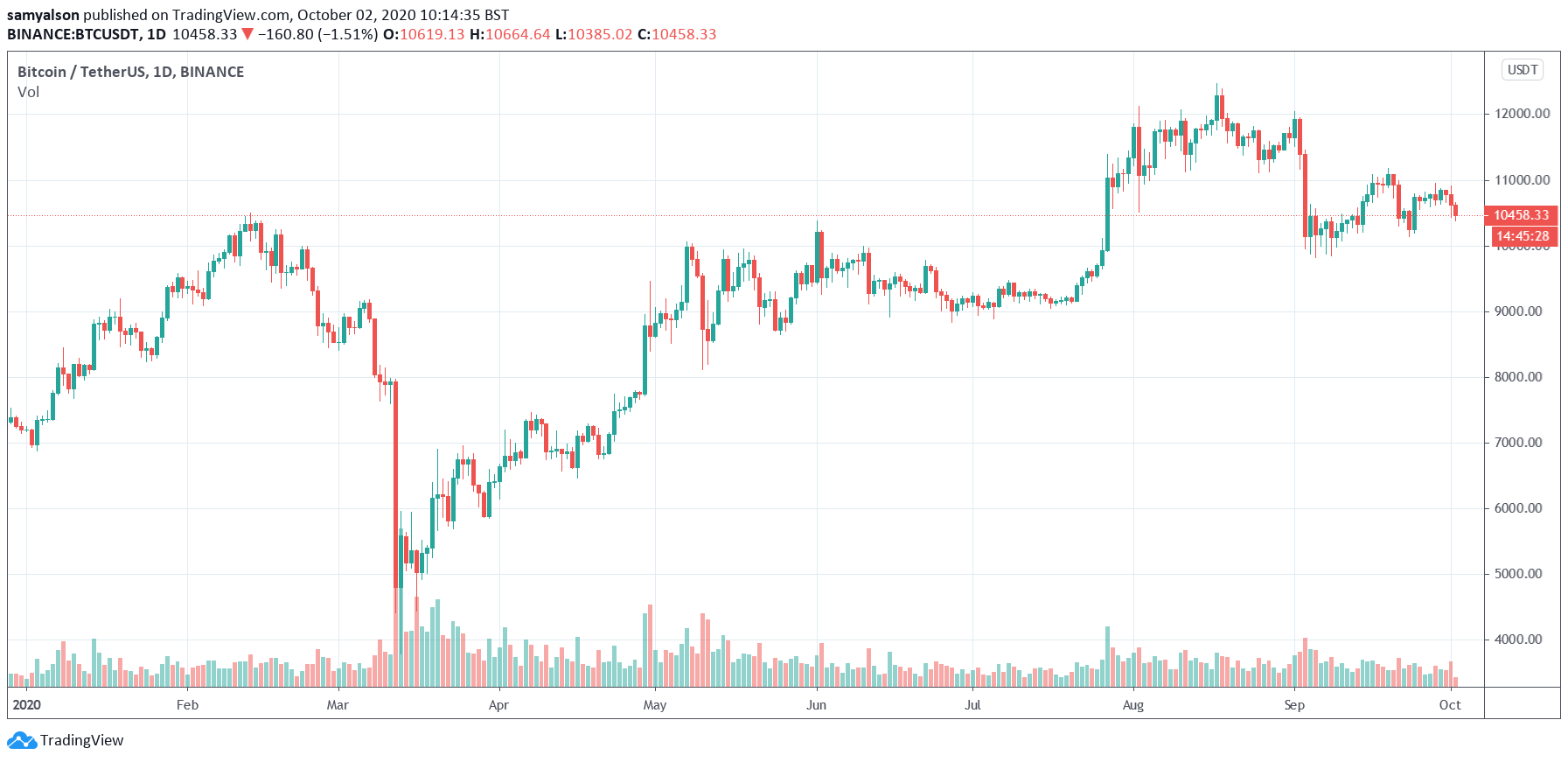 U.S. Authorities Accused of Stunning Hypocrisy Over BitMEX Charges