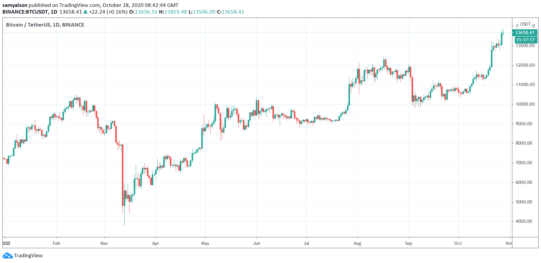 Bitcoin Hashrate Nosedives as Chinese Miners Move On