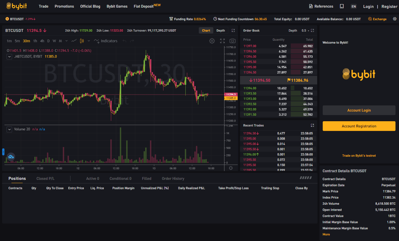 Top 5 Crypto Derivatives Exchange in 2020