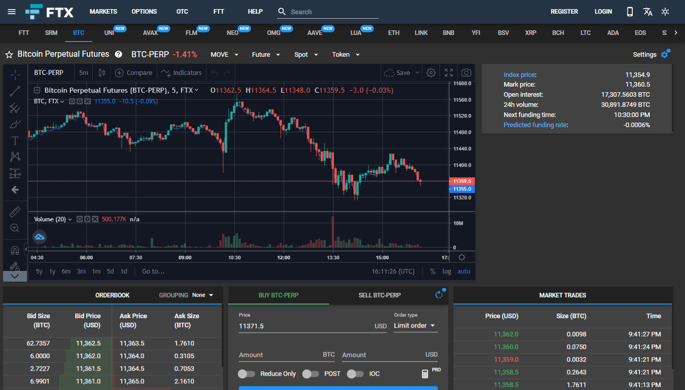 Top 5 Crypto Derivatives Exchange in 2020