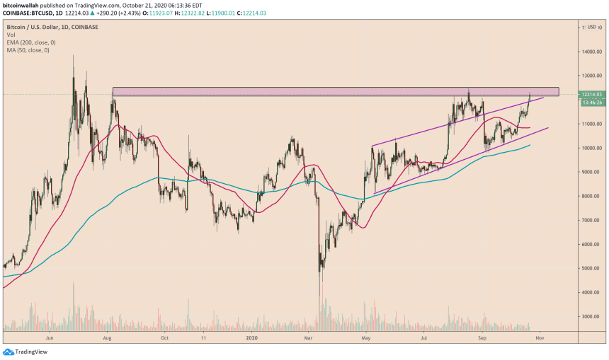 Bitcoin, cryptocurrency, BTCUSD, XBTUSD, BTCUSDT