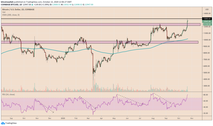 Bitcoin, cryptocurrency, BTCUSD, XBTUSD, BTCUSDT