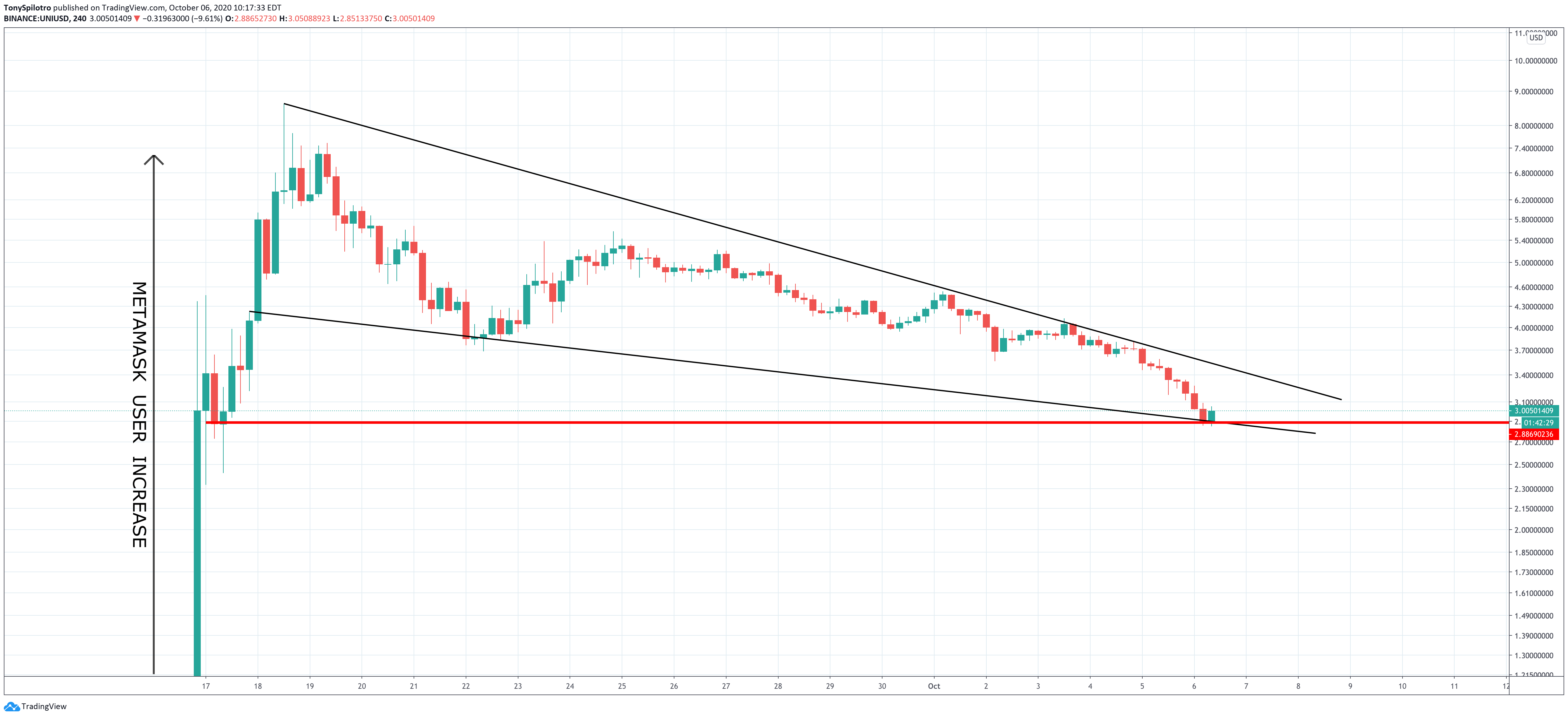 uniswap ethereum defi metamask