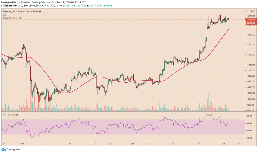 bitcoin, btcusd, xbtusd, btcusdt, cryptocurrency