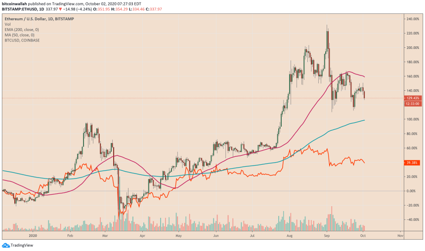 ethereum, ethusd, cryptocurrency, BTCUSD, btcudt