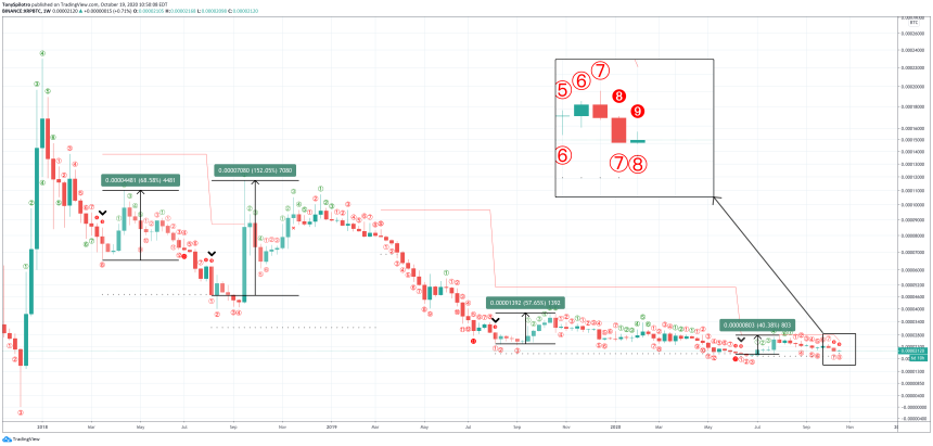 xrp btc