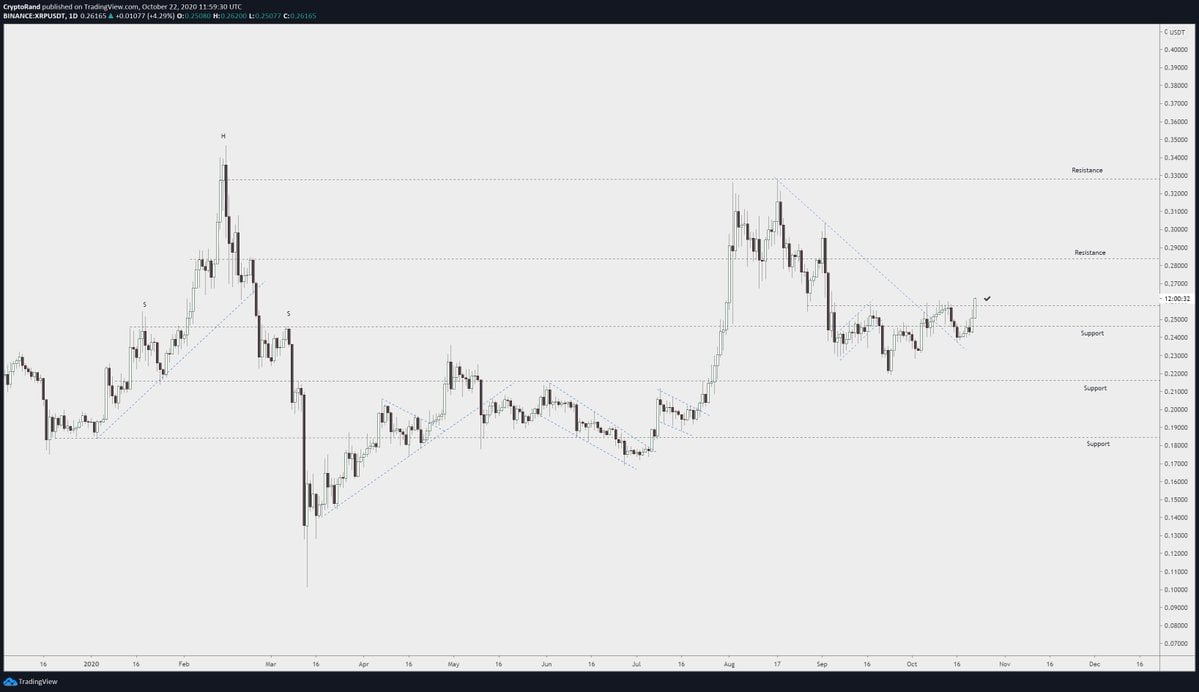 XRP