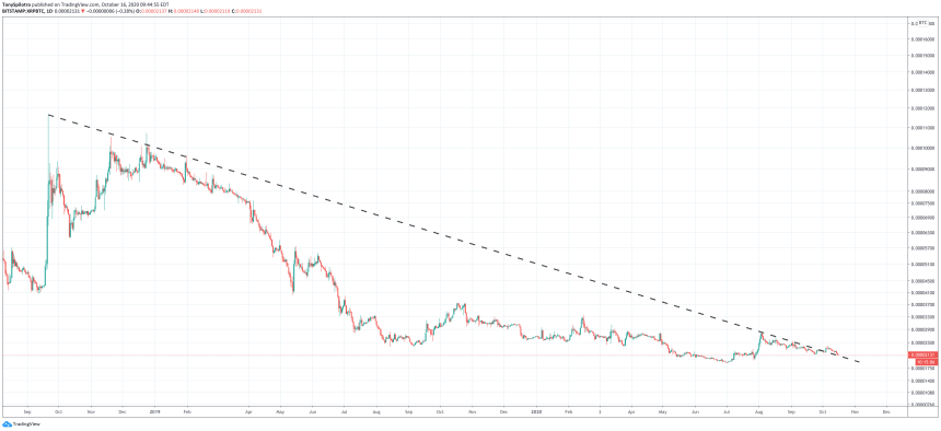 xrpbtc daily downtrend
