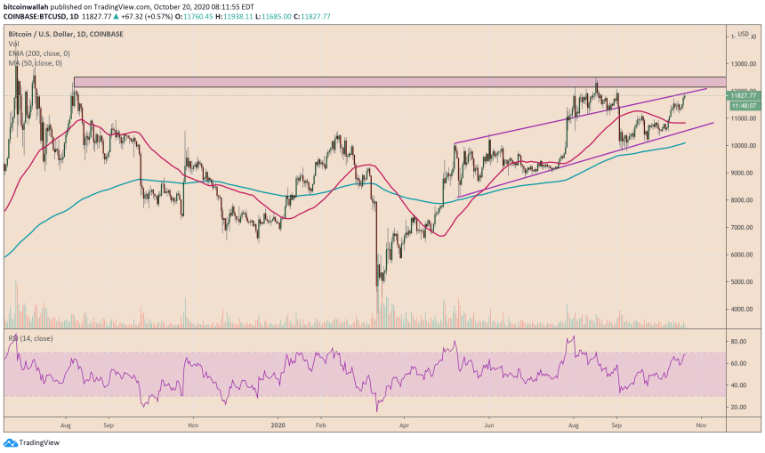 Bitcoin, cryptocurrency, BTCUSD, XBTUSD, BTCUSDT