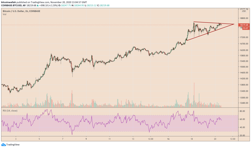 Bitcoin, cryptocurrency, BTCUSD, BTCUSDT