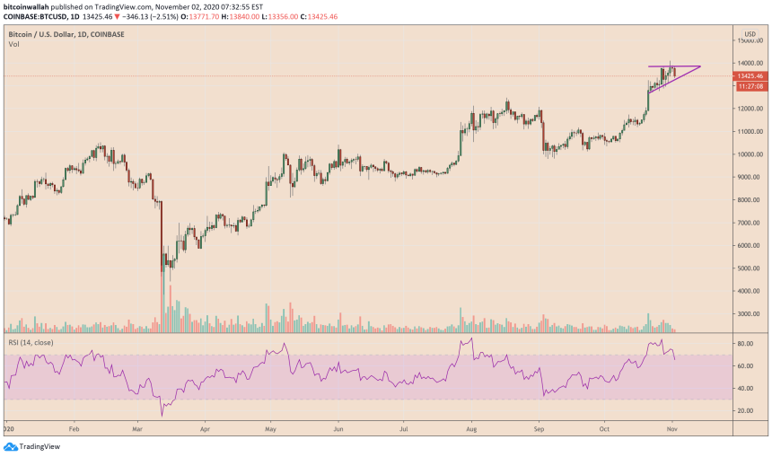 bitcoin, btcusd, btcusdt, xbtusd, cryptocurrency