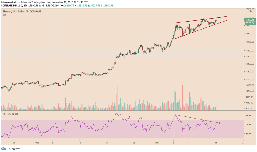 Bitcoin, cryptocurrency, BTCUSD, BTCUSDT