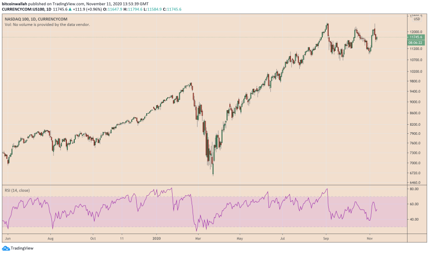 Nasdaq 100, us100