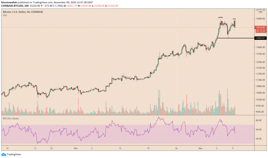 bitcoin, btcusd, xbtusd, btcusdt, cryptocurrency