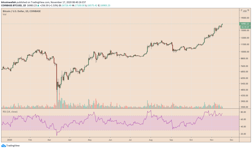 Bitcoin, cryptocurrency, BTCUSD, BTCUSDT