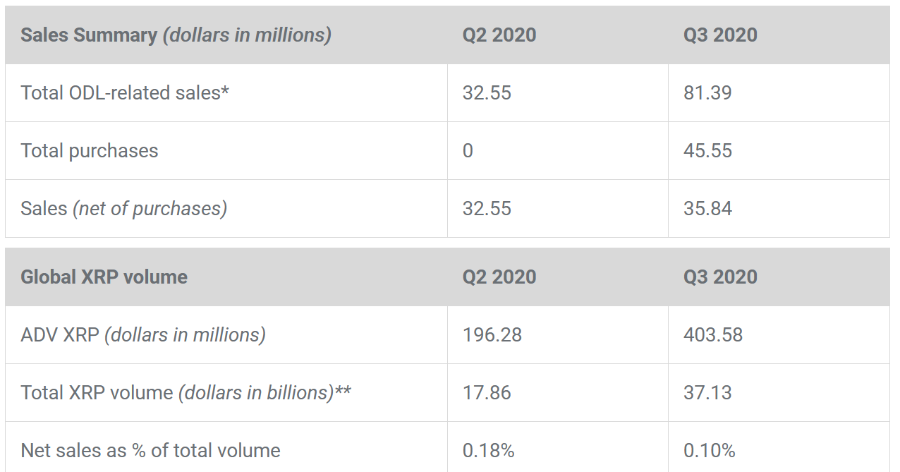 Ripple report summary