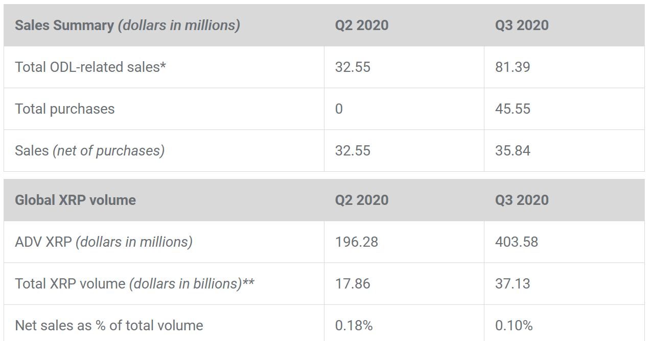 Ripple report summary