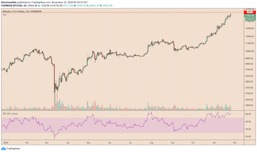 Bitcoin, cryptocurrency, BTCUSD, BTCUSDT