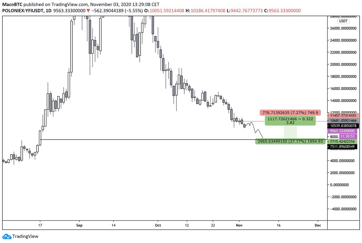 Yearn.finance
