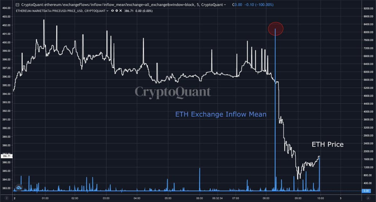 Ethereum