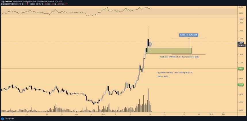 DeFi, SUSHISWAP, SUSHI, SUSHIUSD, SUSHIBTC