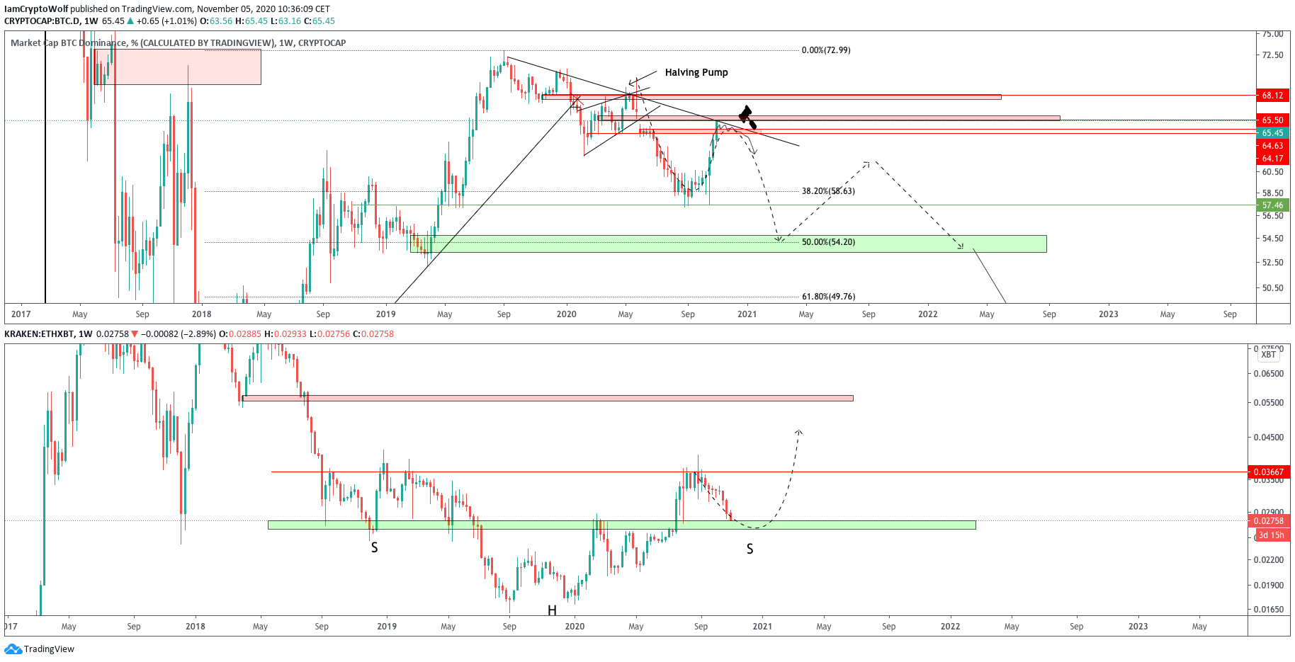 ethereum, bitcoin, ether, ethusd, ethbtc