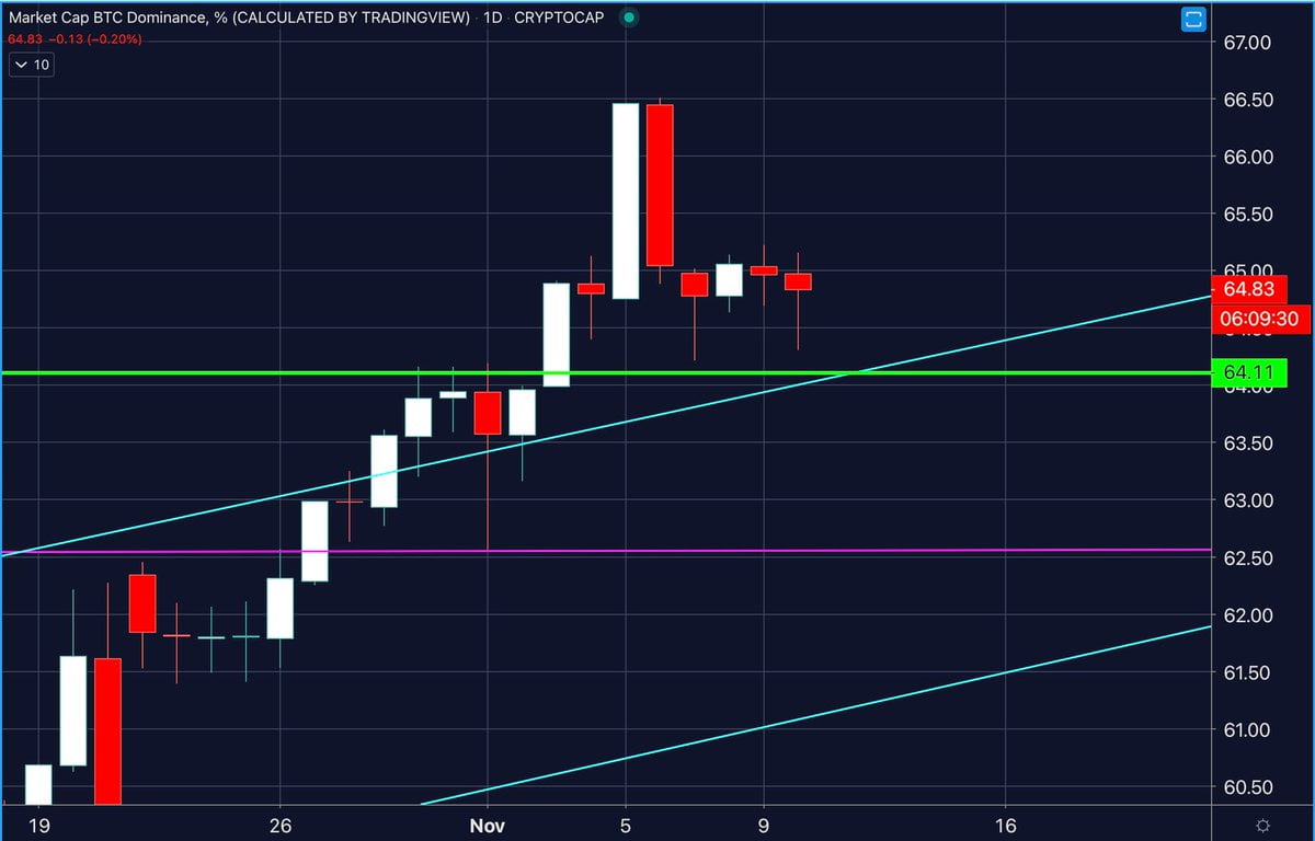Bitcoin