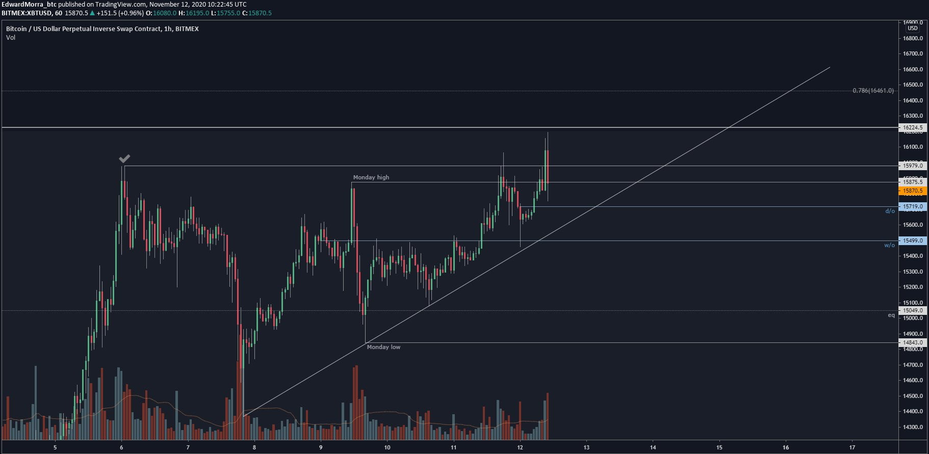 XBTUSD, Bitcoin, cryptocurrency, BTCUSDT