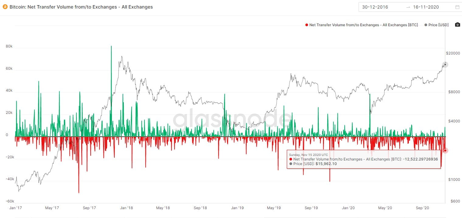 Bitcoin, cryptocurrency, BTCUSD, BTCUSDT
