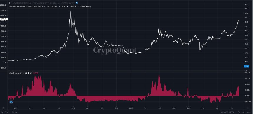 Bitcoin, cryptocurrency, BTCUSD, BTCUSDT