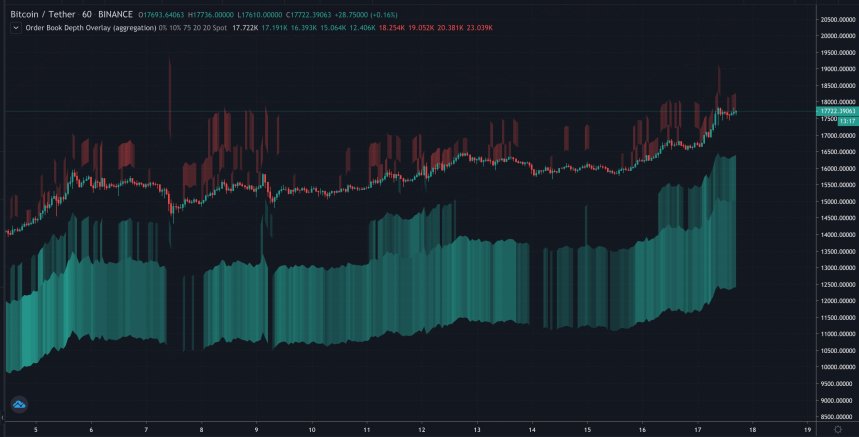 Bitcoin, cryptocurrency, BTCUSD, BTCUSDT