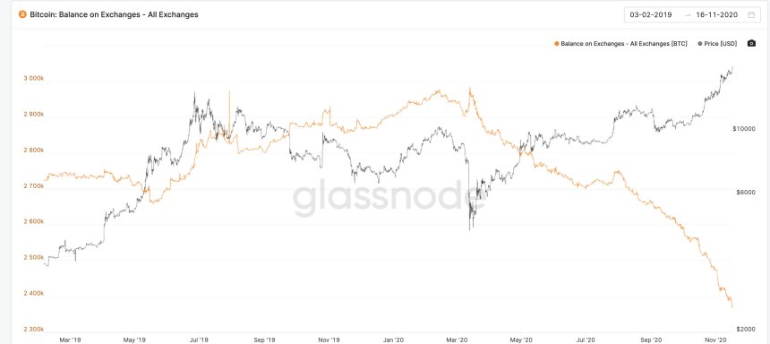 Bitcoin, cryptocurrency, BTCUSD, BTCUSDT