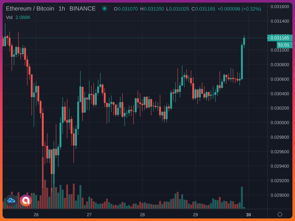 Ethereum