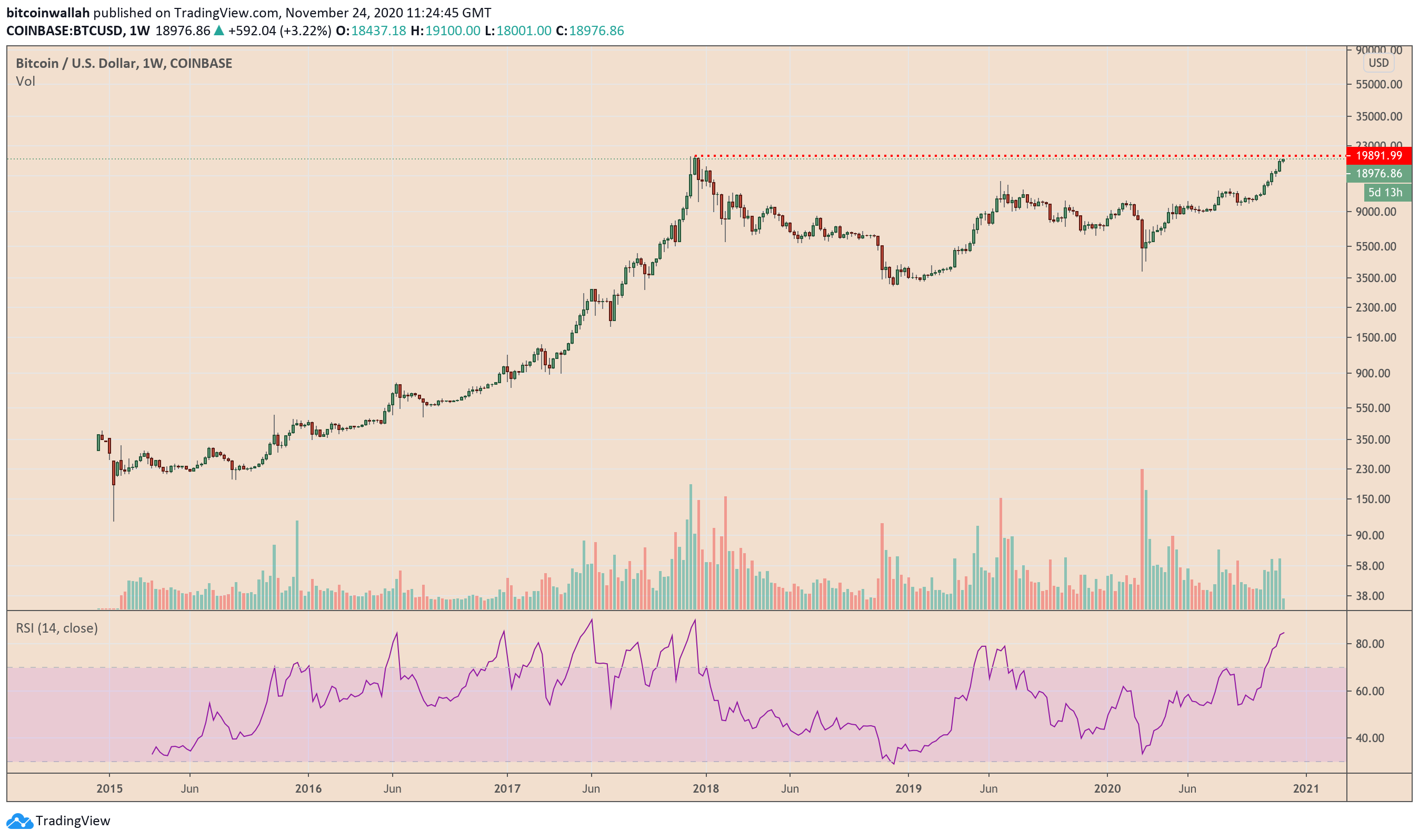 Bitcoin, cryptocurrency, BTCUSD, BTCUSDT