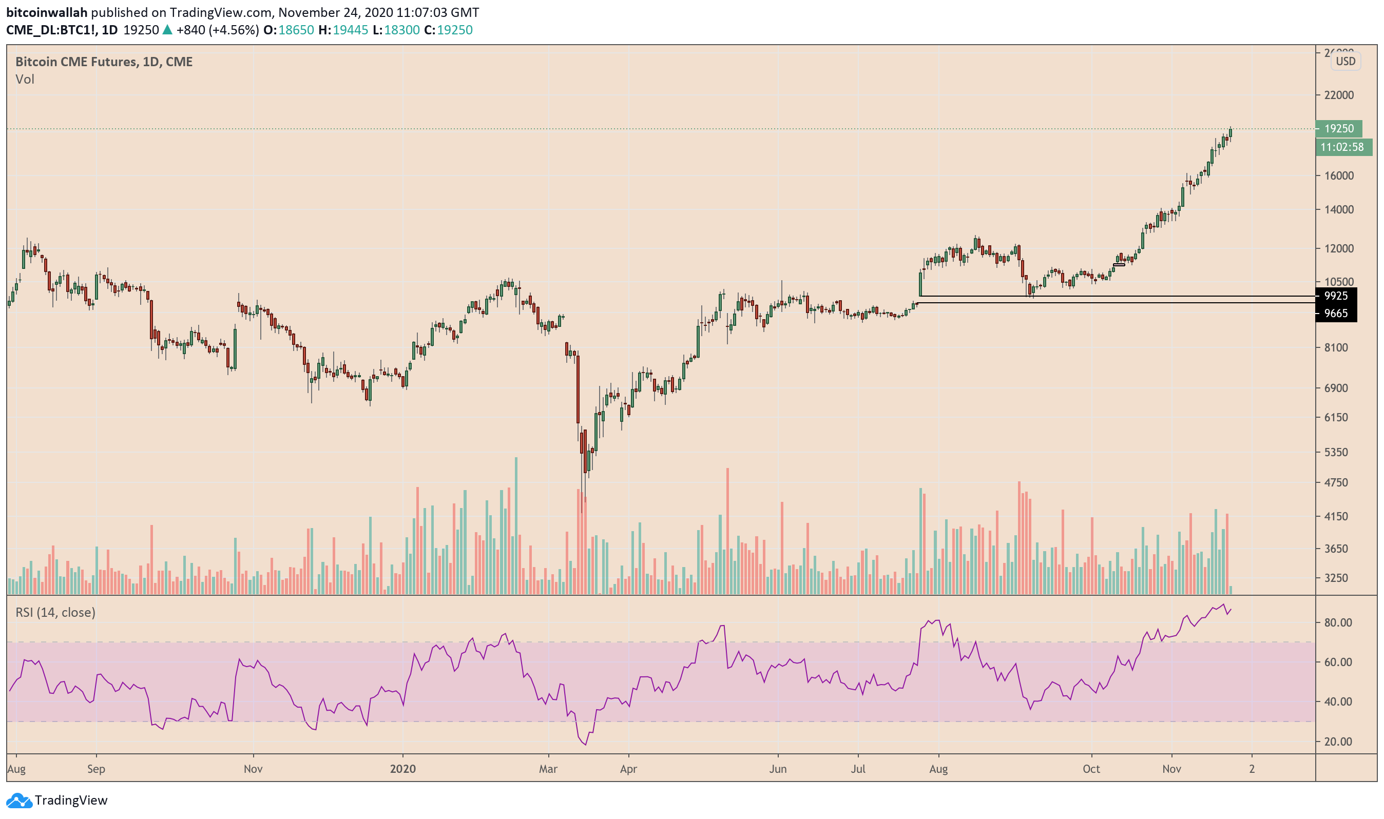 Bitcoin, cryptocurrency, BTCUSD, BTCUSDT