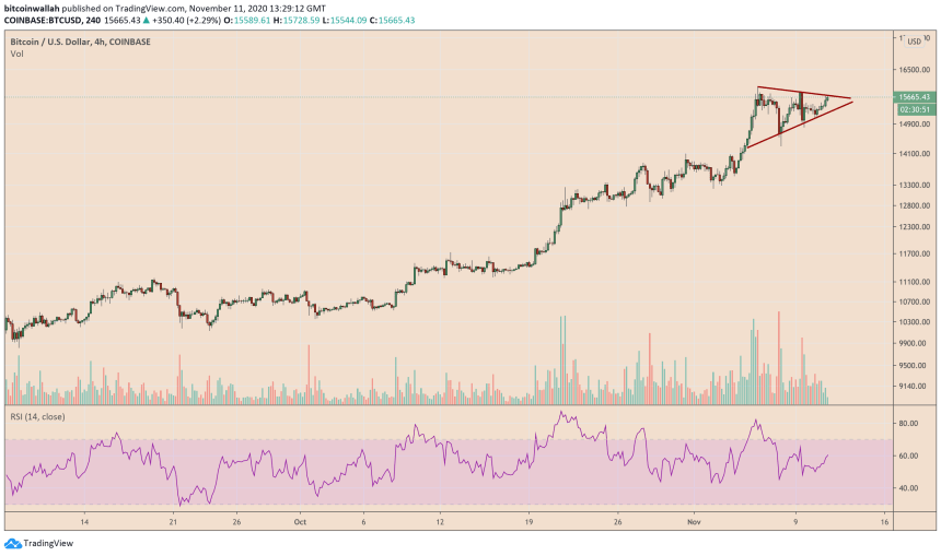 Bitcoin, cryptocurrency, BTCUSD, BTCUSDT