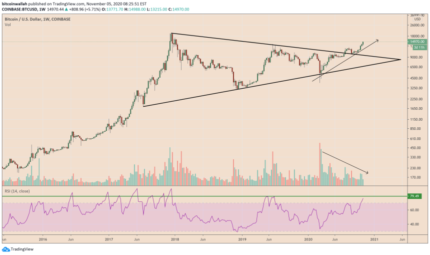 Bitcoin, S&P 500, cryptocurrency, BTCUSD, SXP