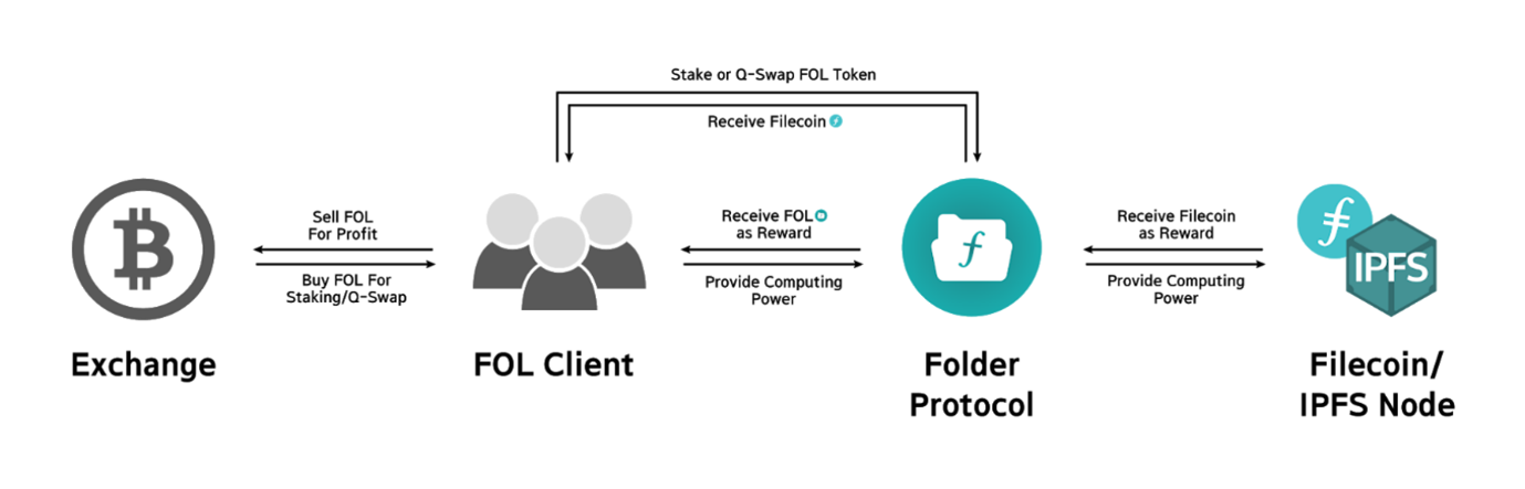 folder protocol