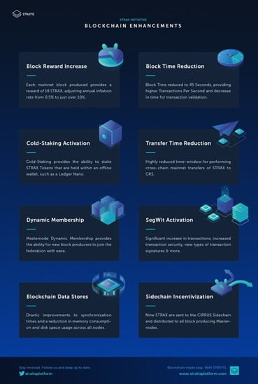 blockchai5rrn infrastructure