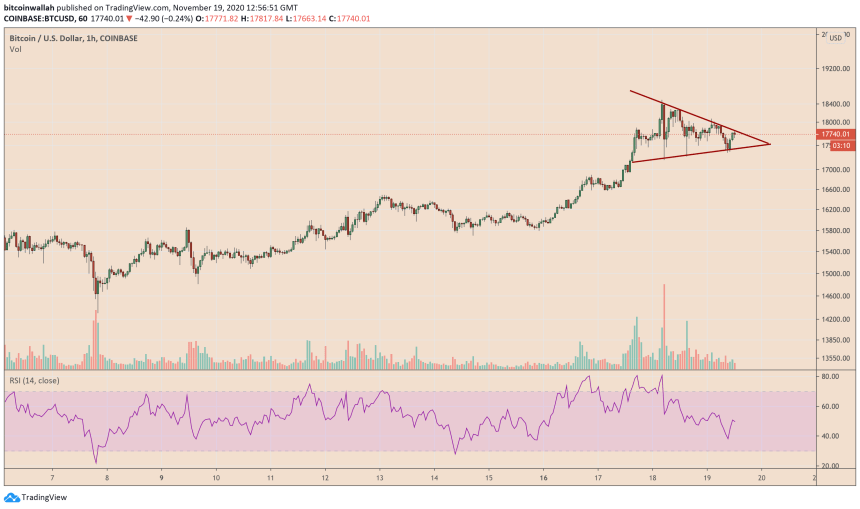 Bitcoin, cryptocurrency, BTCUSD, BTCUSDT